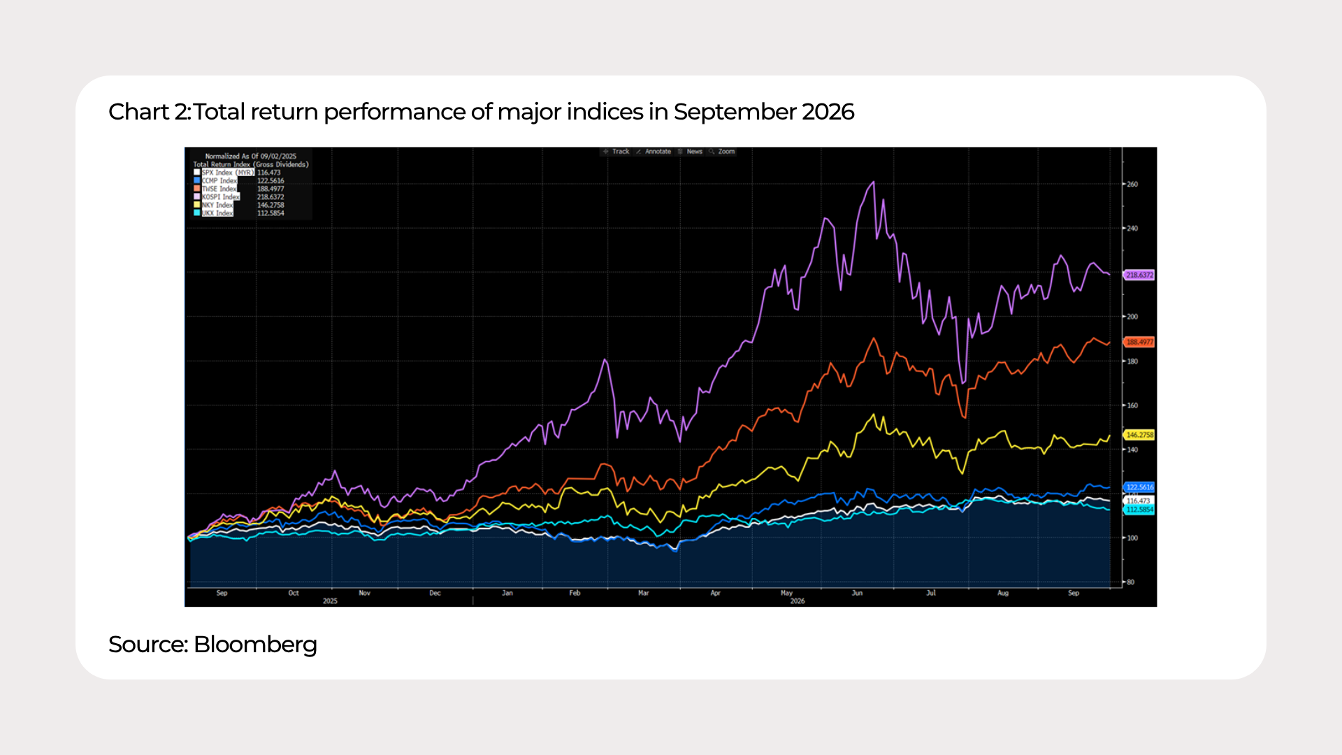 Graph Ria_September 2026_Chart 2 - ENG